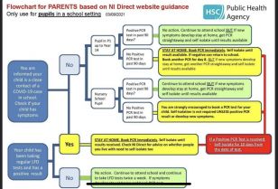 Parental Flowchart Close Contacts in school settings 